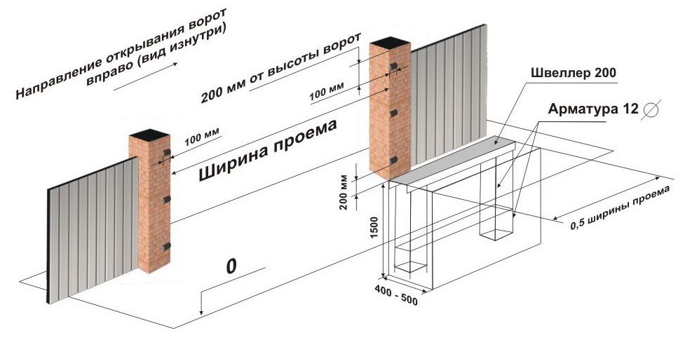 Техническое задание на заливку фундамента под откатные ворота